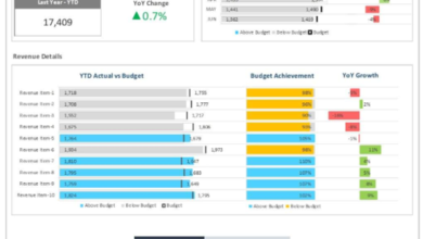 How to Build an Actual vs Budget Excel Template That Delivers Real Insights
