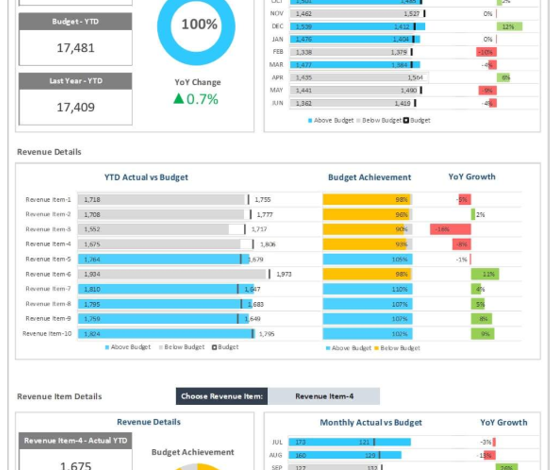 How to Build an Actual vs Budget Excel Template That Delivers Real Insights