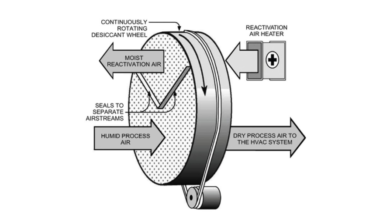 Desiccant Dehumidification Systems Explained for Industrial and Commercial Use