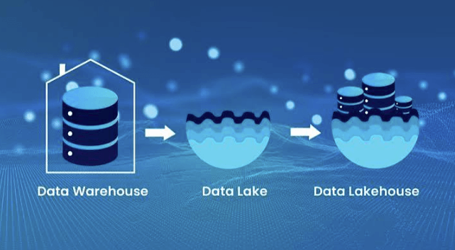 Data Fabric vs Data Lake Explained