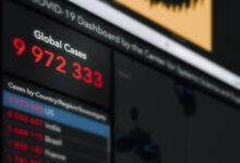 background numbers require verification
